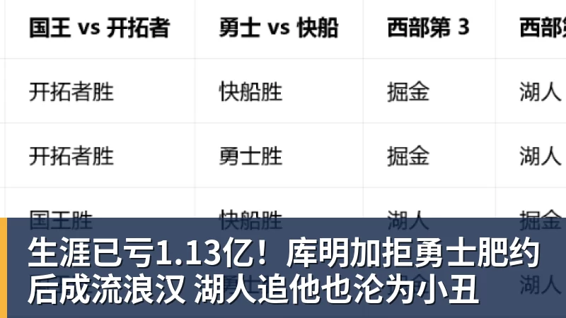 小卡缺阵猛龙真核12中0，鲍尔15+8华子26分，森林狼屠龙夺三连胜 - NBA下注官网 - nba中国官方网站