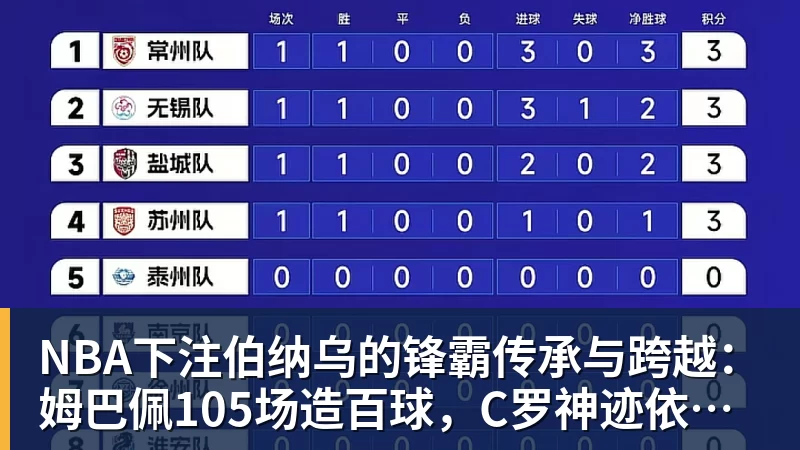 NBA下注CCTV16直播申花VS泰山！双方门将存在隐患，谢文能正好轮休，足协杯大战海港 - NBA下注官网 - nba中国官方网站